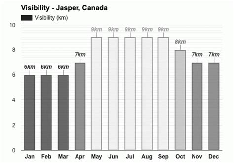 Yearly & Monthly weather - Jasper, Canada