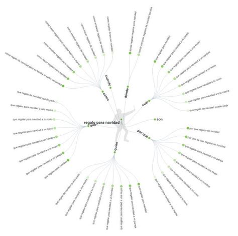 Qu Es Un Keyword Research Herramientas Ejemplos Windup