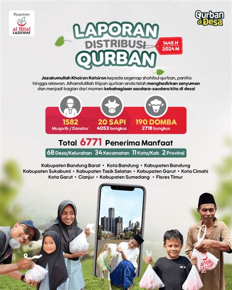 Laporan Distribusi Qurban 1445 H 2024 M LAZISWAF Pesantren Al Hilal