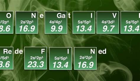 Electronegativity redefined: A new scale for electronegativity covers ...