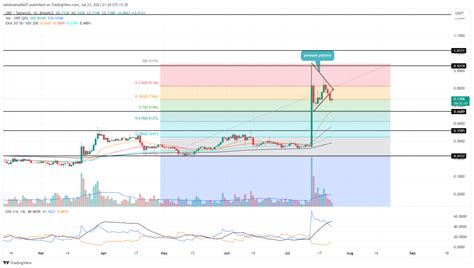 Heres Why Xrp Price Could Extend Correction Trend Back To