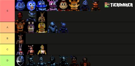 Jolly Animatronics Tier List Community Rankings Tiermaker