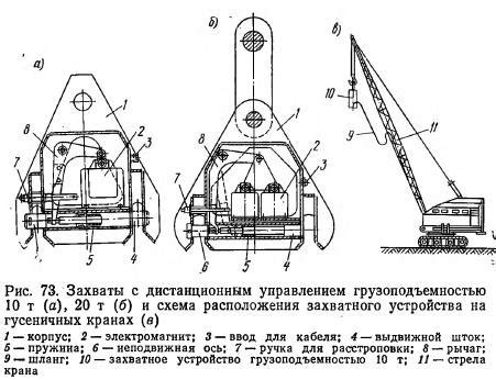 Такелажные устройства и приспособления для монтажных работ ...