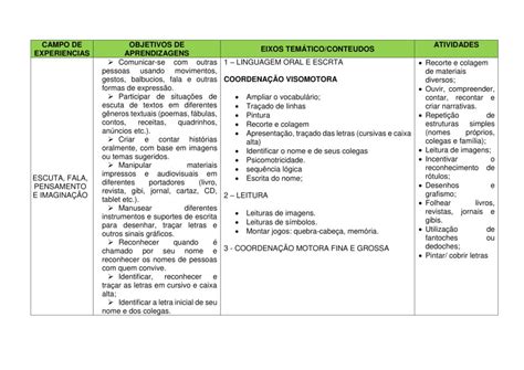 Plano De Aula Maternal De 2 A 3 Anos Bncc