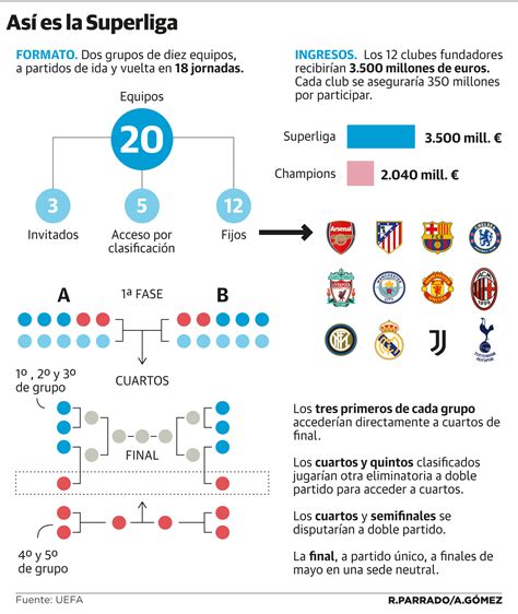 Principales Diferencias Entre La Superliga Y La Champions Diario Sur