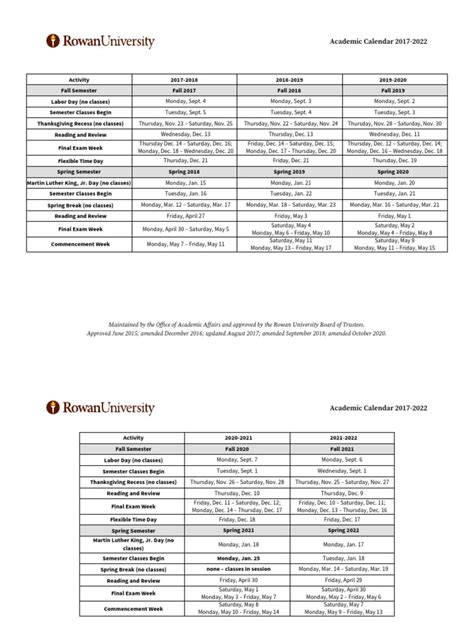 University Academic Calendar Current | PDF | Academic Term | Schools