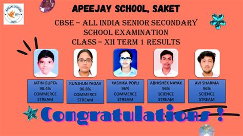 Results And Awards Apeejay School Saket New Delhi