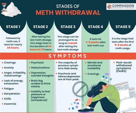 How Long Does Methamphetamine Stay In Your System A Complete Guide