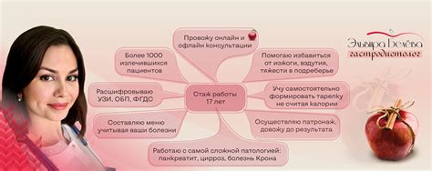 Гастроэнтеролог/ Диетолог Белёва