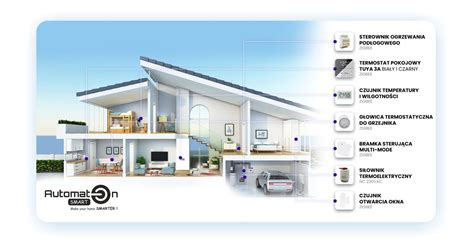 Sterownik Ogrzewania Pod Ogowego Zigbee Plus Stref Sklep Automat On Pl