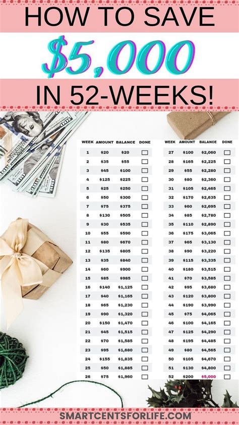 How To Save 5000 In A Year A Simple 52 Week Money Saving Challenge