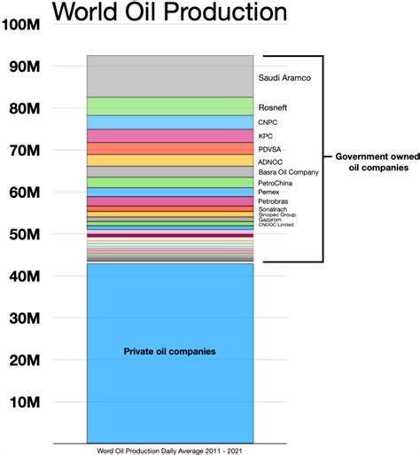 List of countries by oil production - Wikipedia