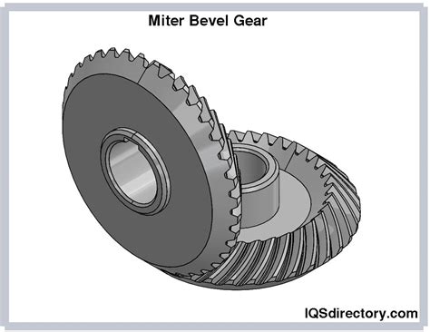 Design Types And Applications Of Gears