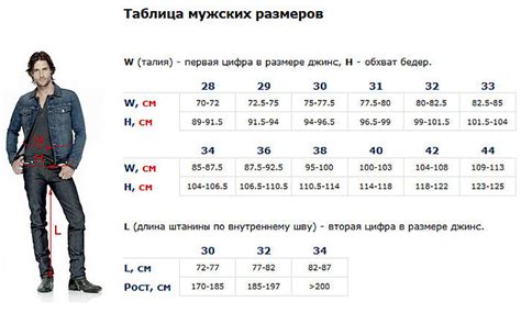 Как выбрать джинсы по размеру. Обсуждение на LiveInternet - Российский ...