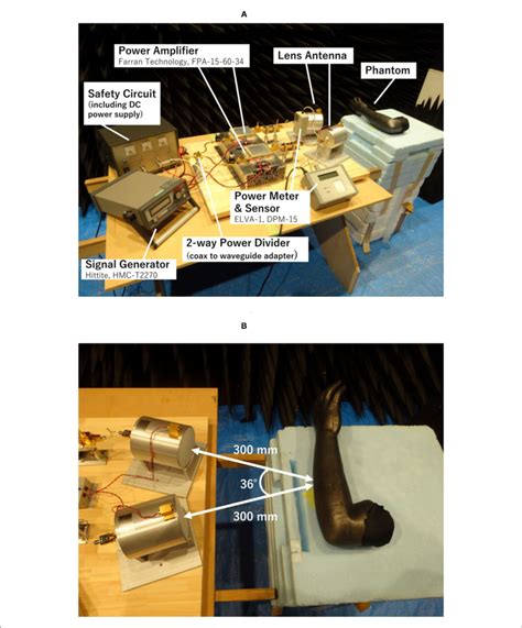 Ghz Spatial Synthetic Exposure Setup A Overview Of The Setup