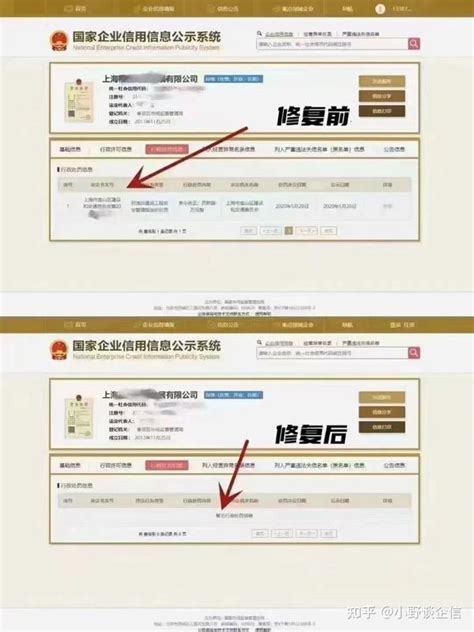企业信用修复的标准和流程 知乎