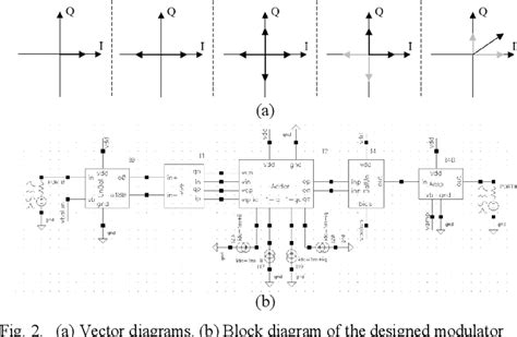 Figure 2 From Vector Modulator For 5G Transceivers In 65 Nm CMOS