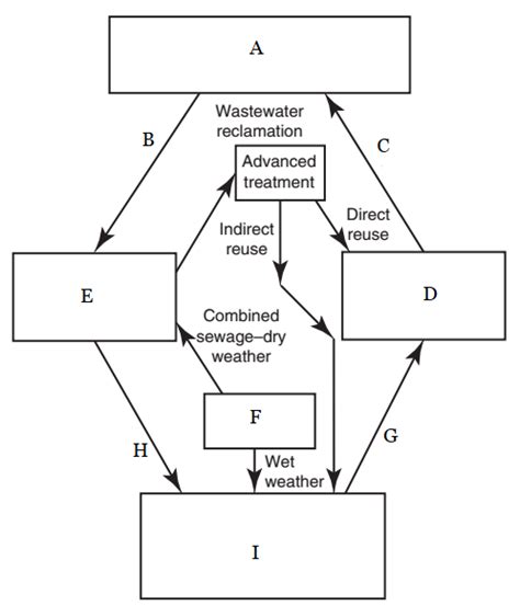 Unit B Diagram 2 Diagram | Quizlet 