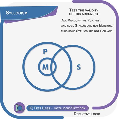 Examples Of Syllogism Definition Types And Rules Off