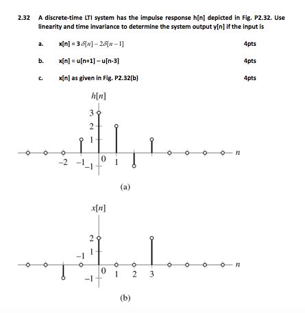 Solved A Discrete Time Lti System Has The Impulse Chegg