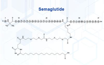 Buy Semaglutide Peptide Powder - Omizzur