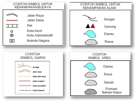 Pengertian Dan Macam Macam Jenis Simbol Pada Peta Dan Contohnya Ips