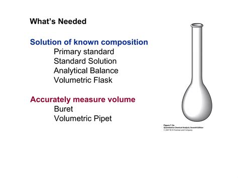 Intro To Titrations PPT