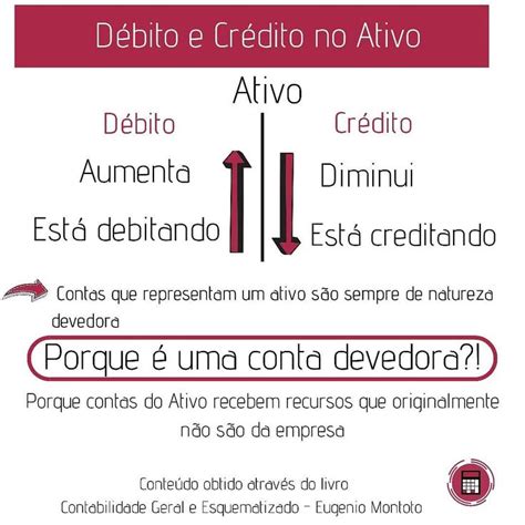 Pin Em Resumo Escrituração Contábil