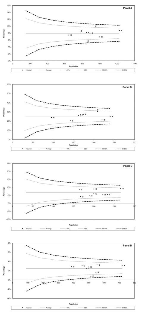 Variation In Hospital Mortality In An Australian Neonatal Intensive