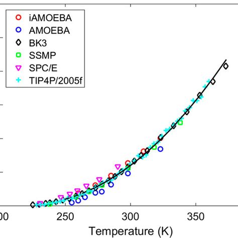 PDF Self Diffusion Coefficient Of Bulk And Confined Water A Critical