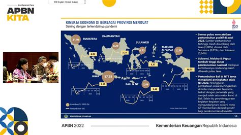 Apbn Responsif Di Tengah Peningkatan Risiko Global Untuk Menjaga Daya