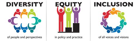 Lived Experiences On Diversity Equity And Inclusion Based On Theory