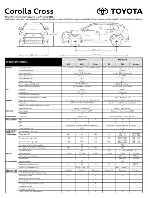 Corolla Cross - Spec Sheet | PDF | Four Wheel Drive | Steering