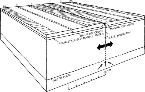 Figure From Explanatory Notes For The Plate Tectonic Map Of The