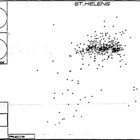 3 Bivariate Scatterplot Download Scientific Diagram