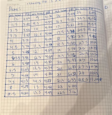 Solved How do I calculate the concentration of the acetic | Chegg.com