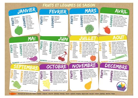 Calendrier Des Fruit Et Legumes De Saison February Calendar