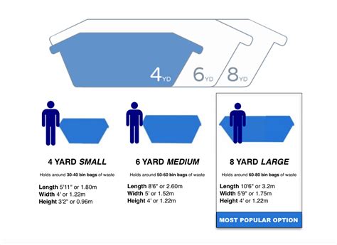 Skip Sizes Skip Hire Birmingham