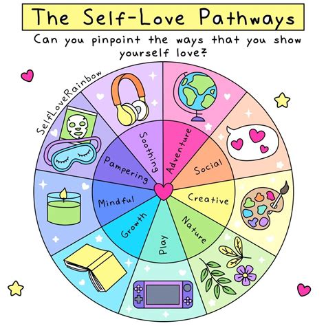 What Are Your Self Care Pathways Self Love Rainbow In 2024 Self