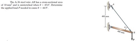 Solved The A 36 Steel Wire Ab Has A Cross Sectional Area Of 10 Mm2