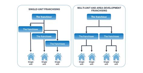 Understanding How The Franchise Model Works Khatabook