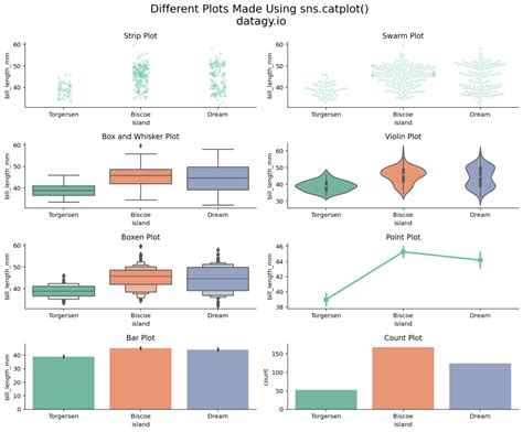 Seaborn Catplot Categorical Data Visualizations In Python • Datagy