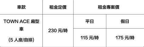 Irent新車town Ace廂型車登場，即日起同站租還開放預約！週週加碼送30分鐘折抵券！ Yahoo奇摩汽車機車