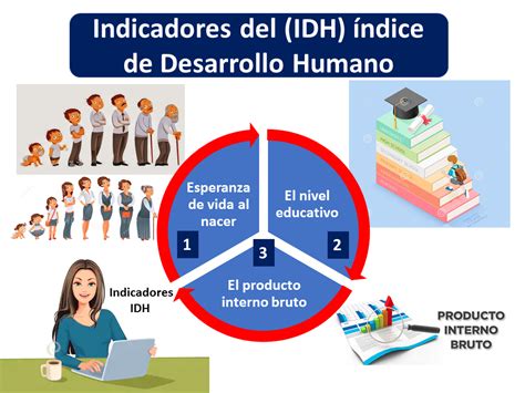 Índice de Desarrollo Humano y Salud Publica Semana 6 Salud Publica E 10