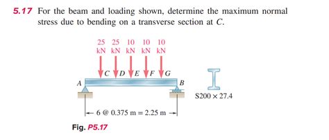 Solved 5 17 For The Beam And Loading Shown Determine The Chegg