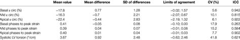 Interobserver Variability Download Table