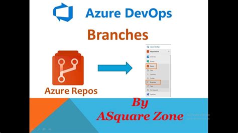 Azure Devops Azure Repos And Branches Ado Pull Requests Branch