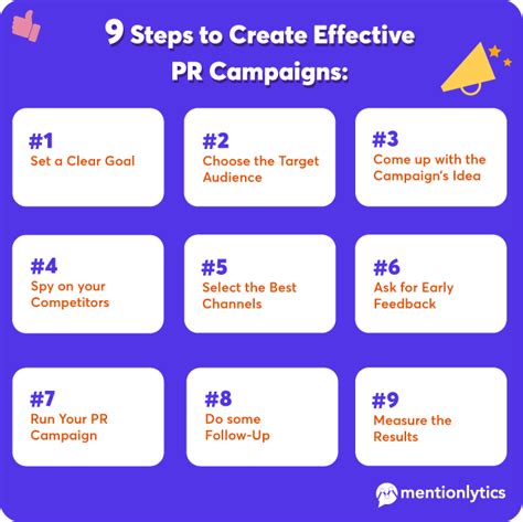 Pr Campaigns Best Examples And Practices In 2025 Free Checklist