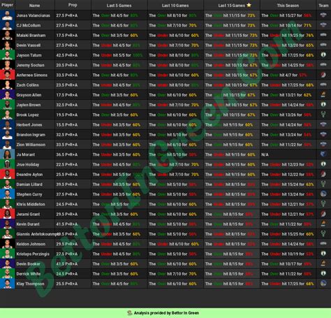 🏀 NBA Cheat Sheets (12.19) 🏀 : r/sportsbetting