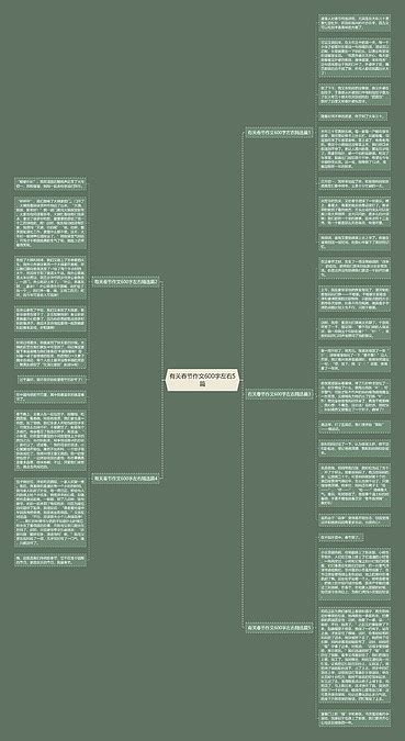 有关春节作文600字左右5篇思维导图编号p9607774 Treemind树图